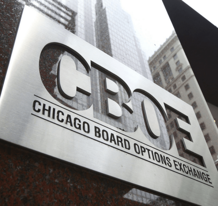 CBOE- Options trading