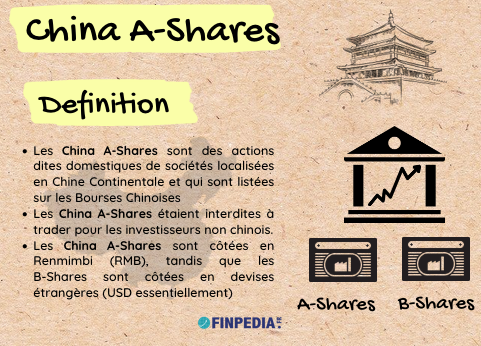 Les China A-Shares
Résumé et définition